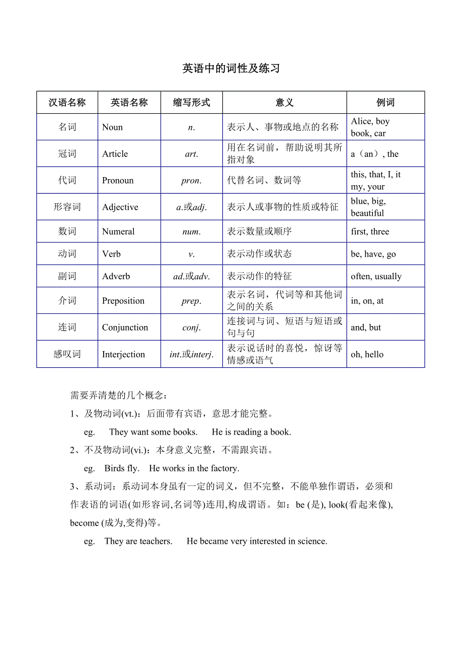 英语词性及练习_第1页