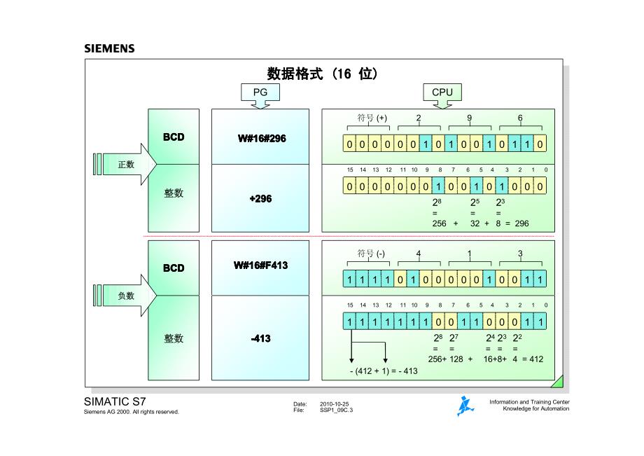 西门子中文培训资料大全_第3页