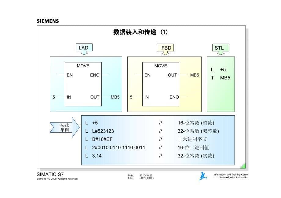 西门子中文培训资料大全_第5页