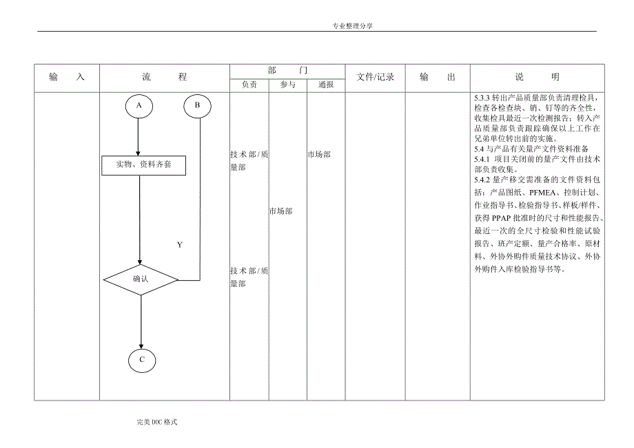 量产转移控制程序文件_第4页