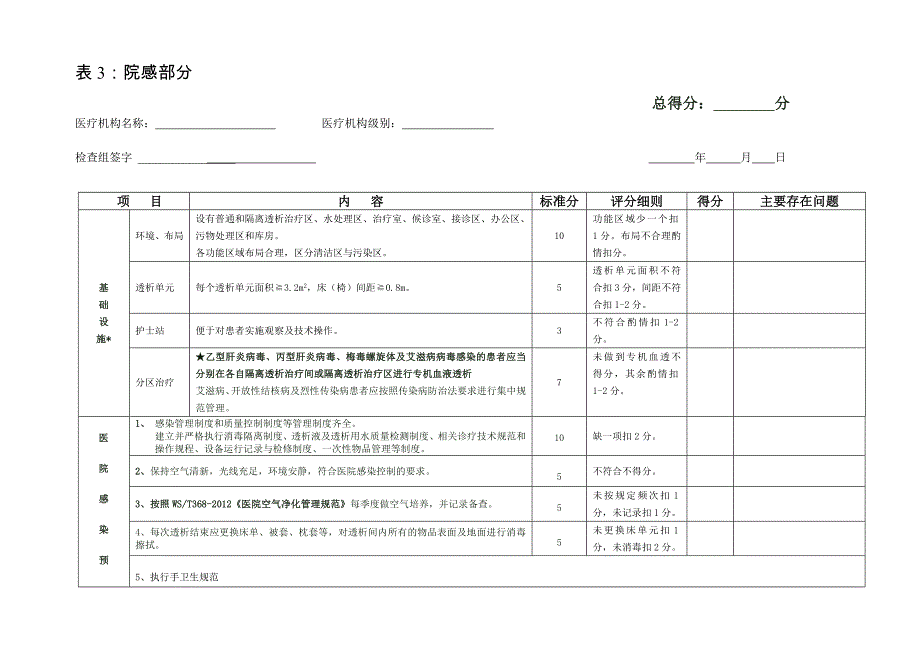 血透室检查——感控考核表_第1页