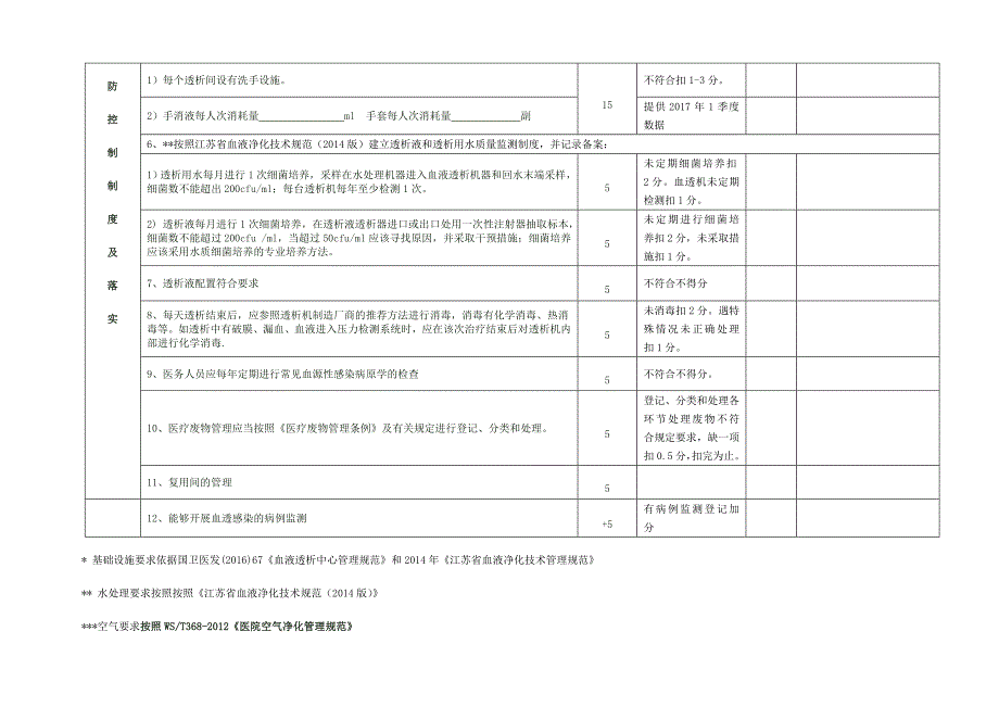 血透室检查——感控考核表_第2页