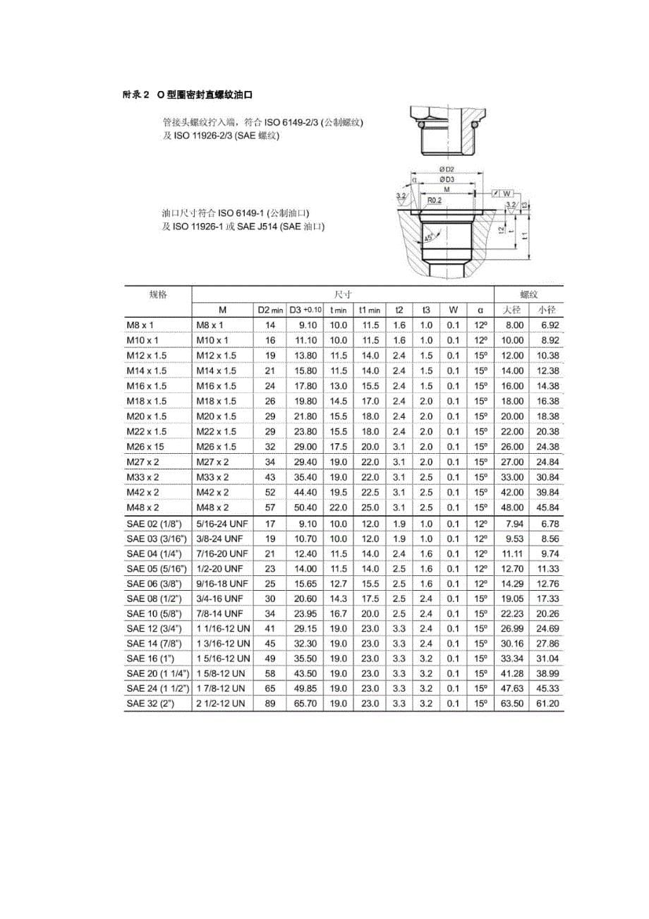 液压阀块设计详细要求_第5页