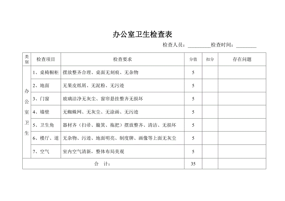 公司卫生检查表_第1页