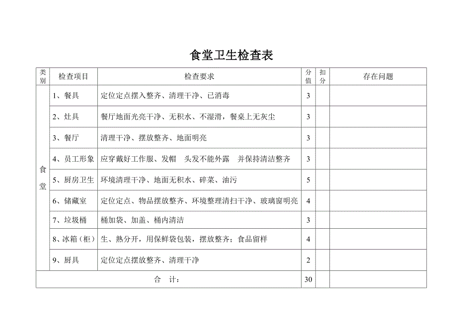 公司卫生检查表_第3页