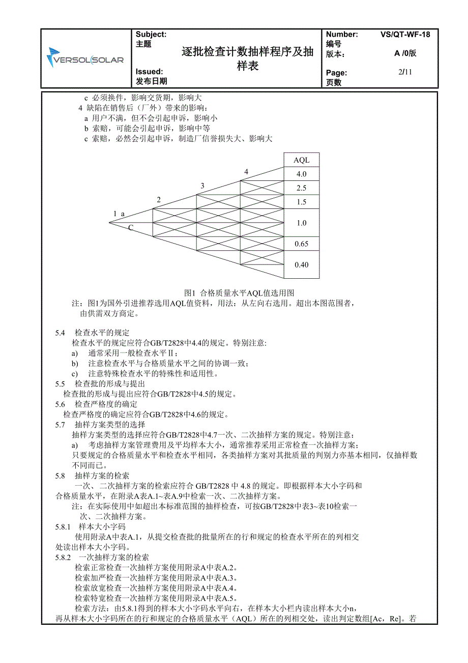 逐批检查计数抽样程序及检查表_第2页