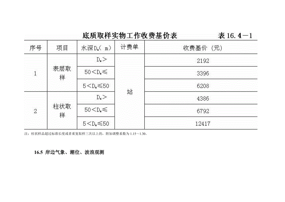 海洋工程勘察收费标准_第4页