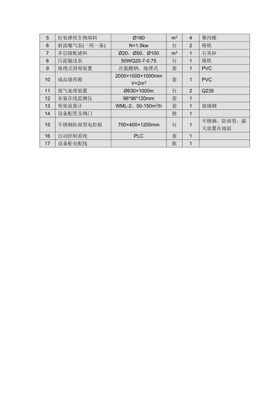 西南石油大学2012年中央支持地方高校专项石工院海洋工程_第4页