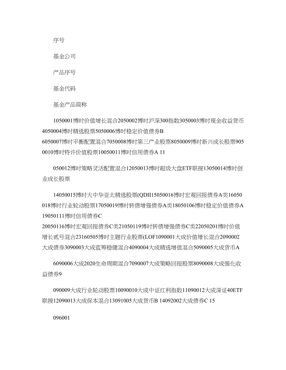 浙商银行网上银行与定期定额申购费率优惠基金产品清单._第1页