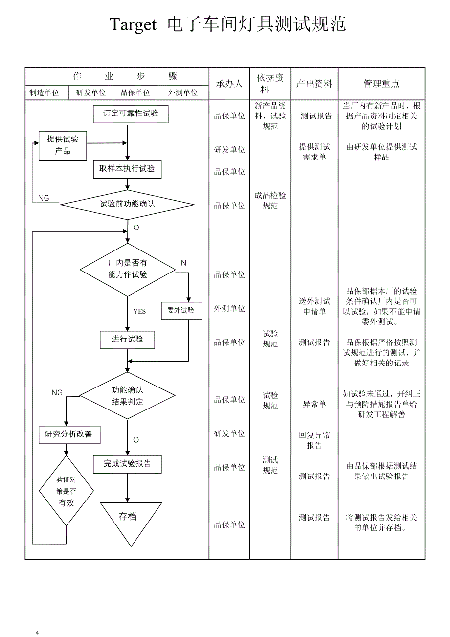 灯具可靠性试验规范._第4页