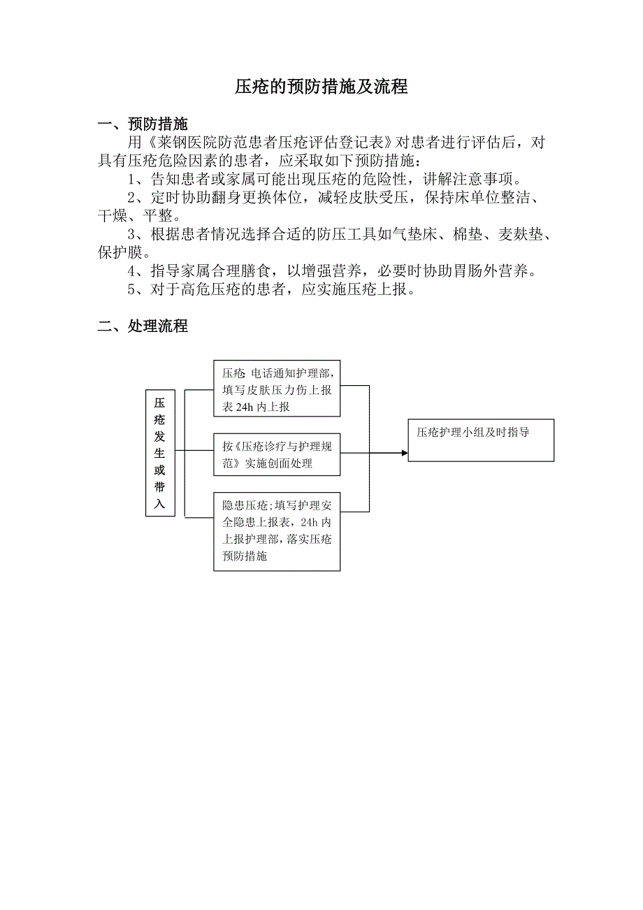 压疮的预防措施及流程_第1页