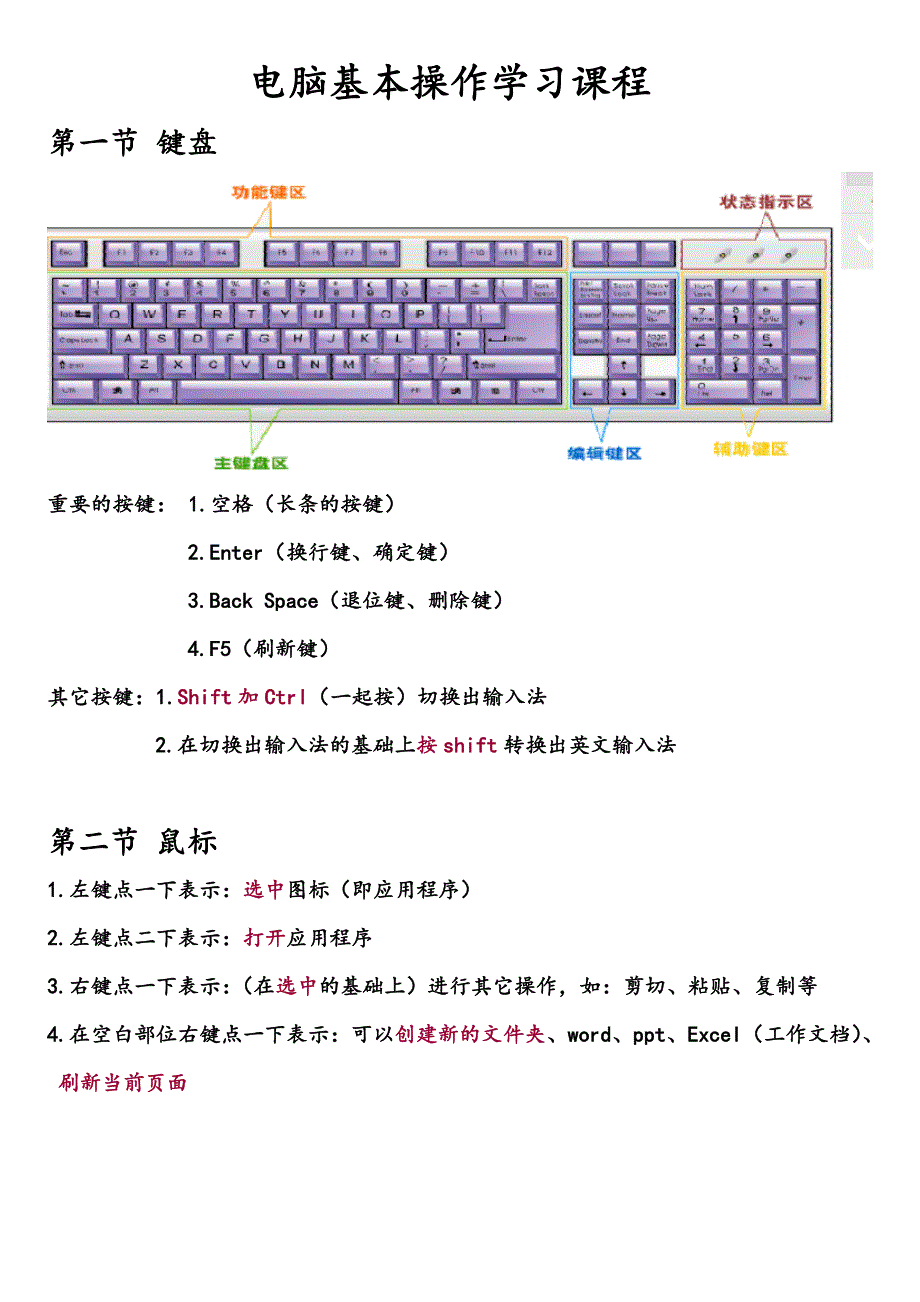 电脑基本操作学习_第1页