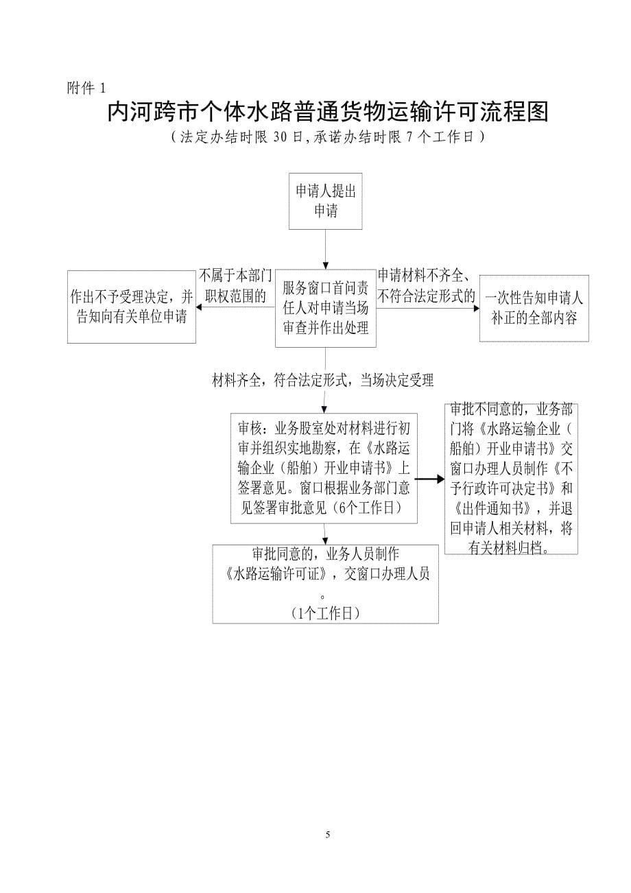 营业性水路运输许可及水路运输服务许可--内河跨县个体水路普通货物运输许可操作规范课案_第5页