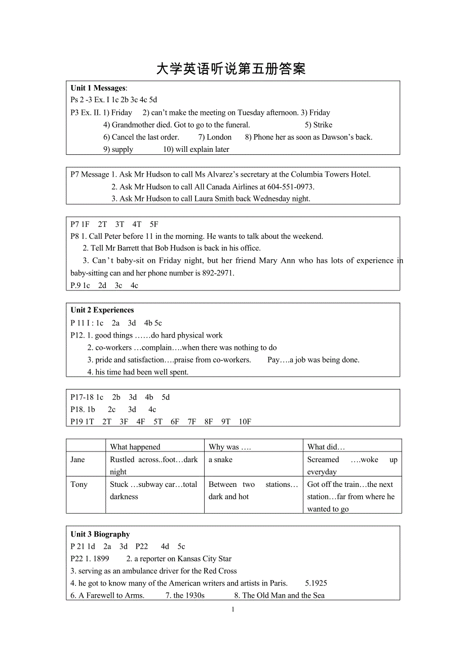 外教社大学英语听说第三版第五册课后答案 2_第1页