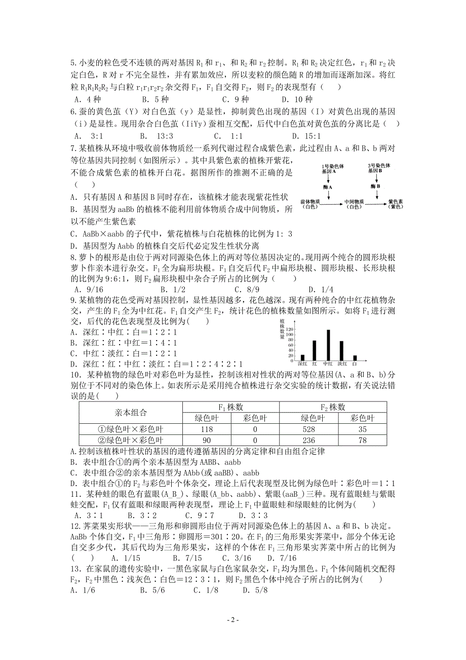 遗传基本定律中的f2特殊性状分离比专题(1)_第2页