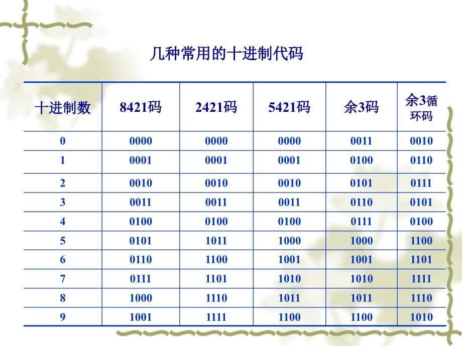 数电1.42.2章节_第5页