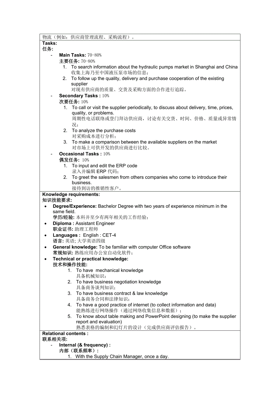物流部供应商开发经理岗位描述_第3页