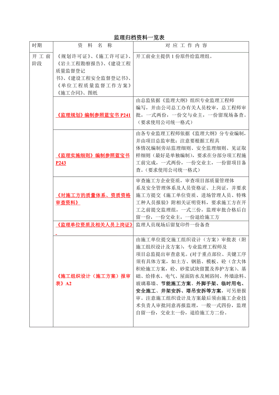 监理归档资料一览表_第1页