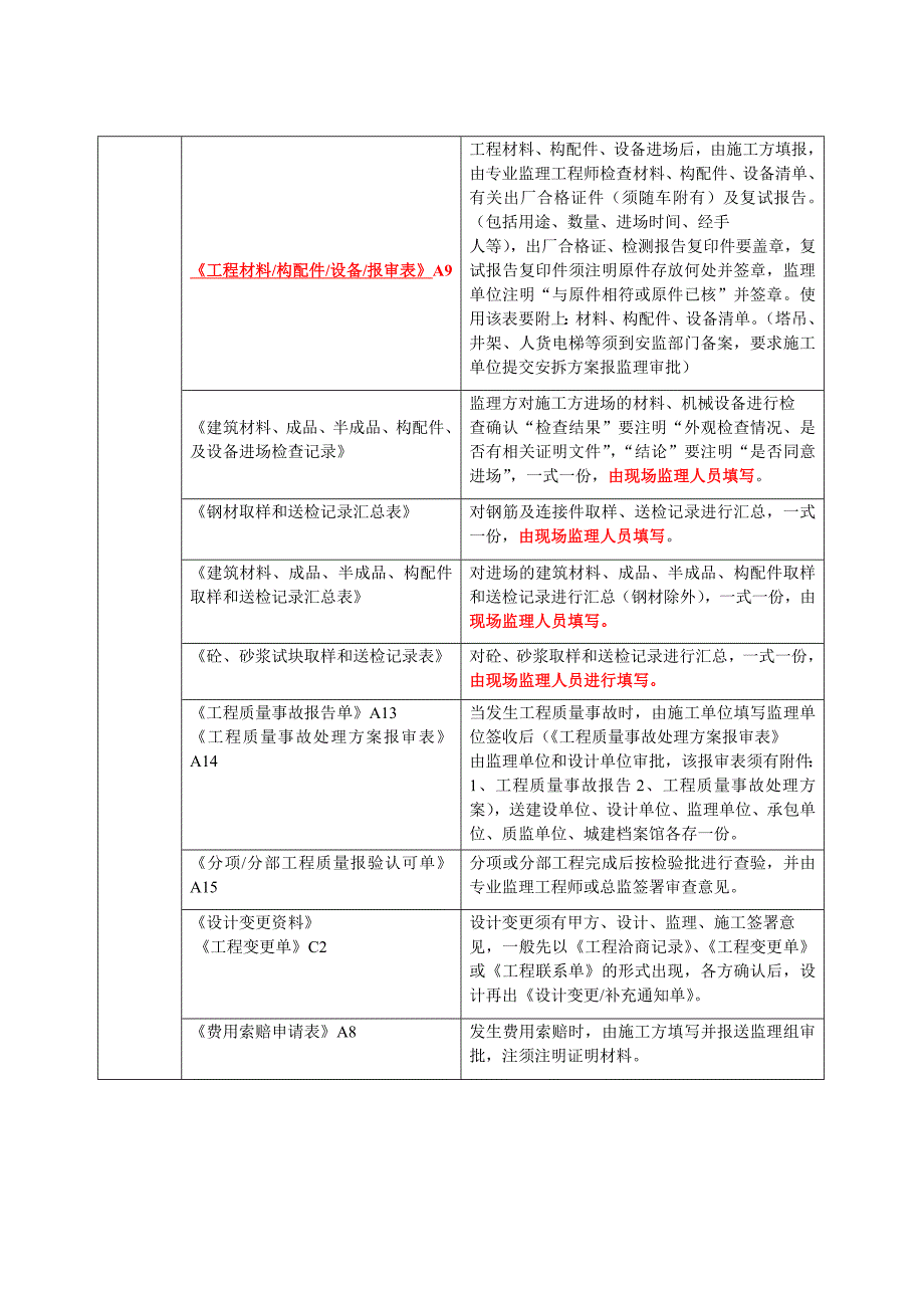 监理归档资料一览表_第3页