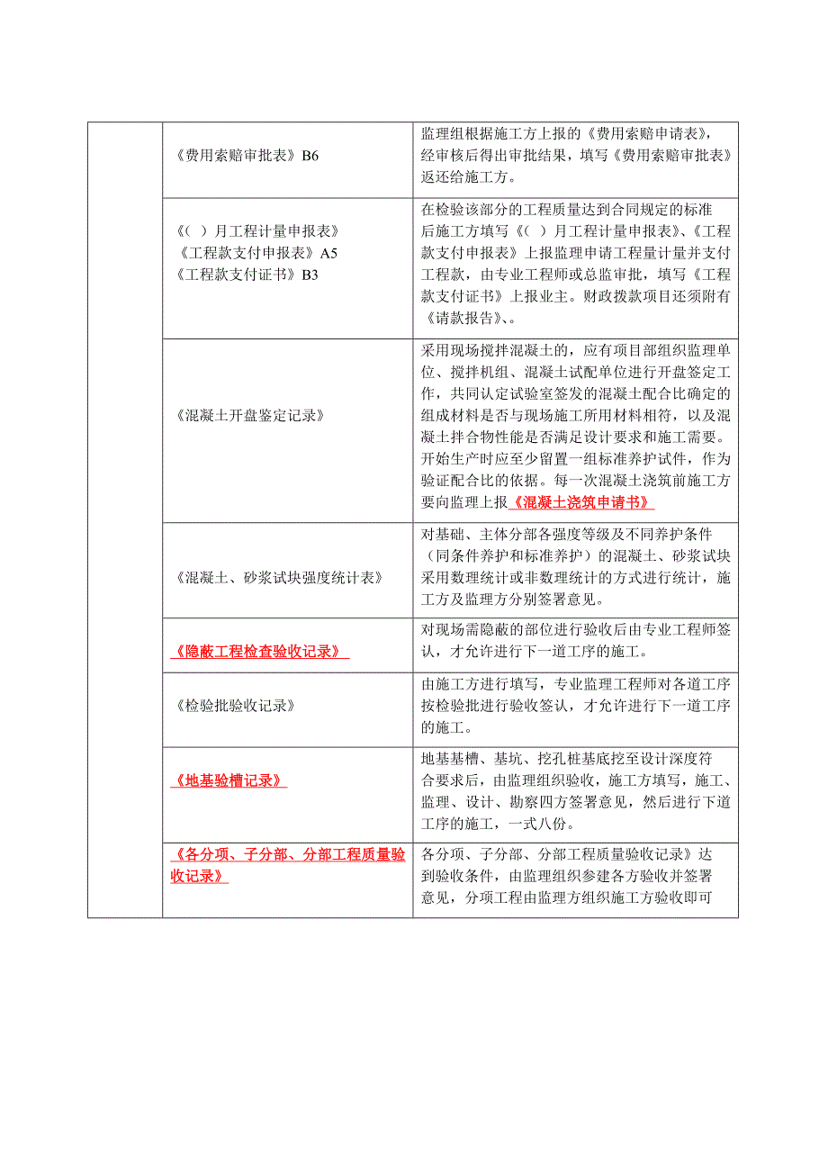 监理归档资料一览表_第4页