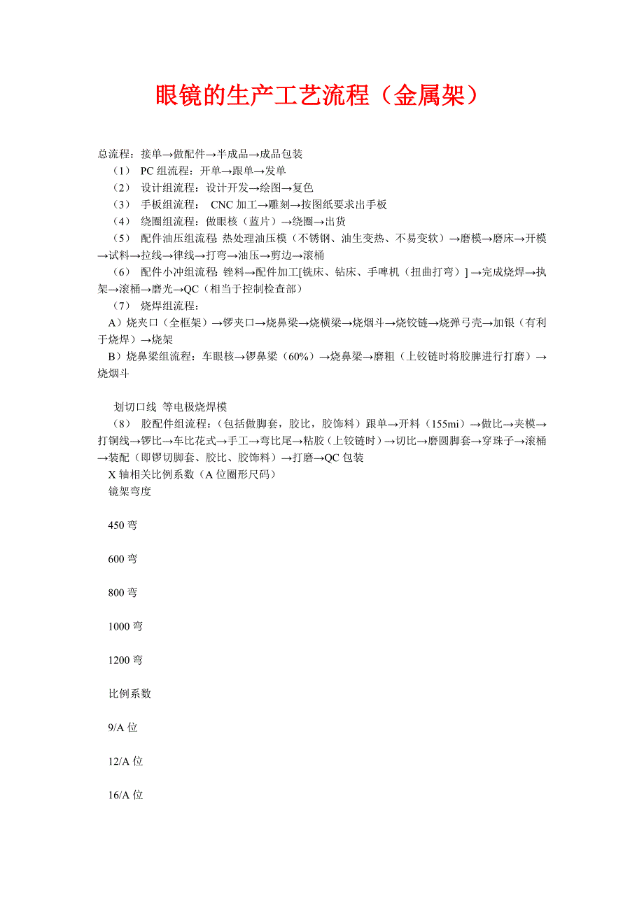 眼镜工艺流程_第1页