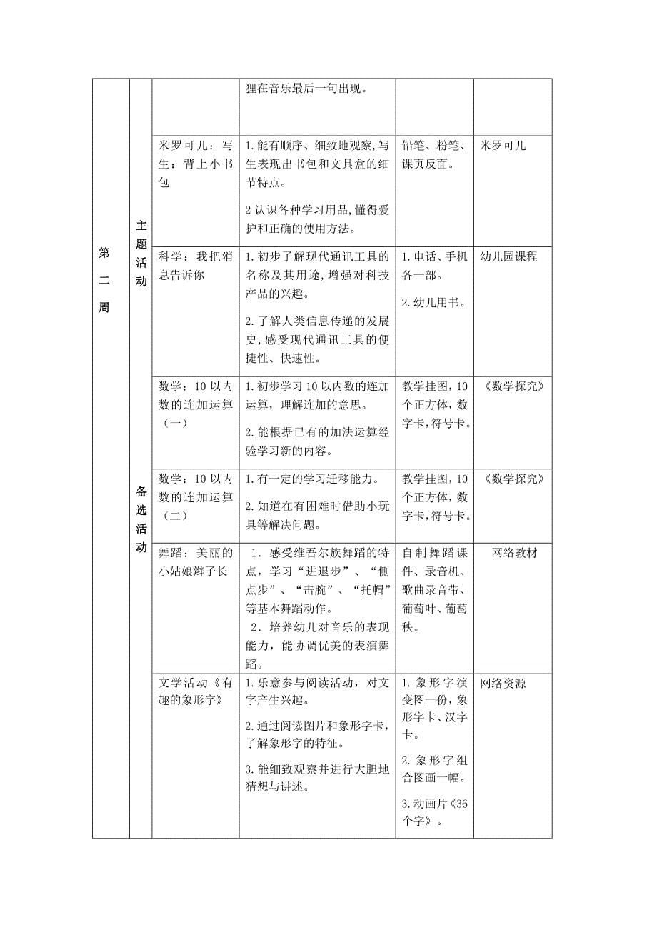 《再见了,幼儿园》课程前审议_第5页