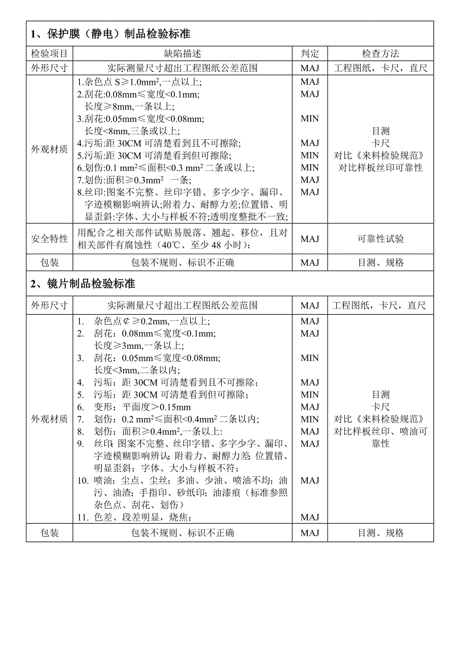 深圳某公司mp3来料检验管理规范_第3页