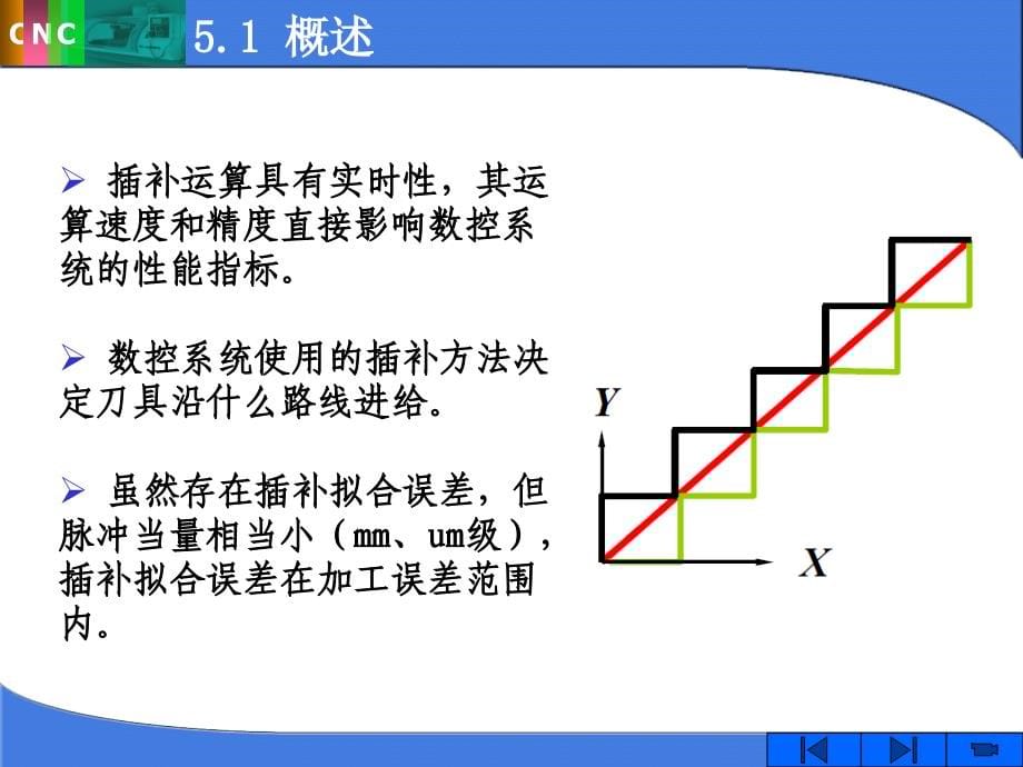 数控技术第2版教学作者朱晓春主编第五章节数控装置的轨迹控制原理课件_第5页