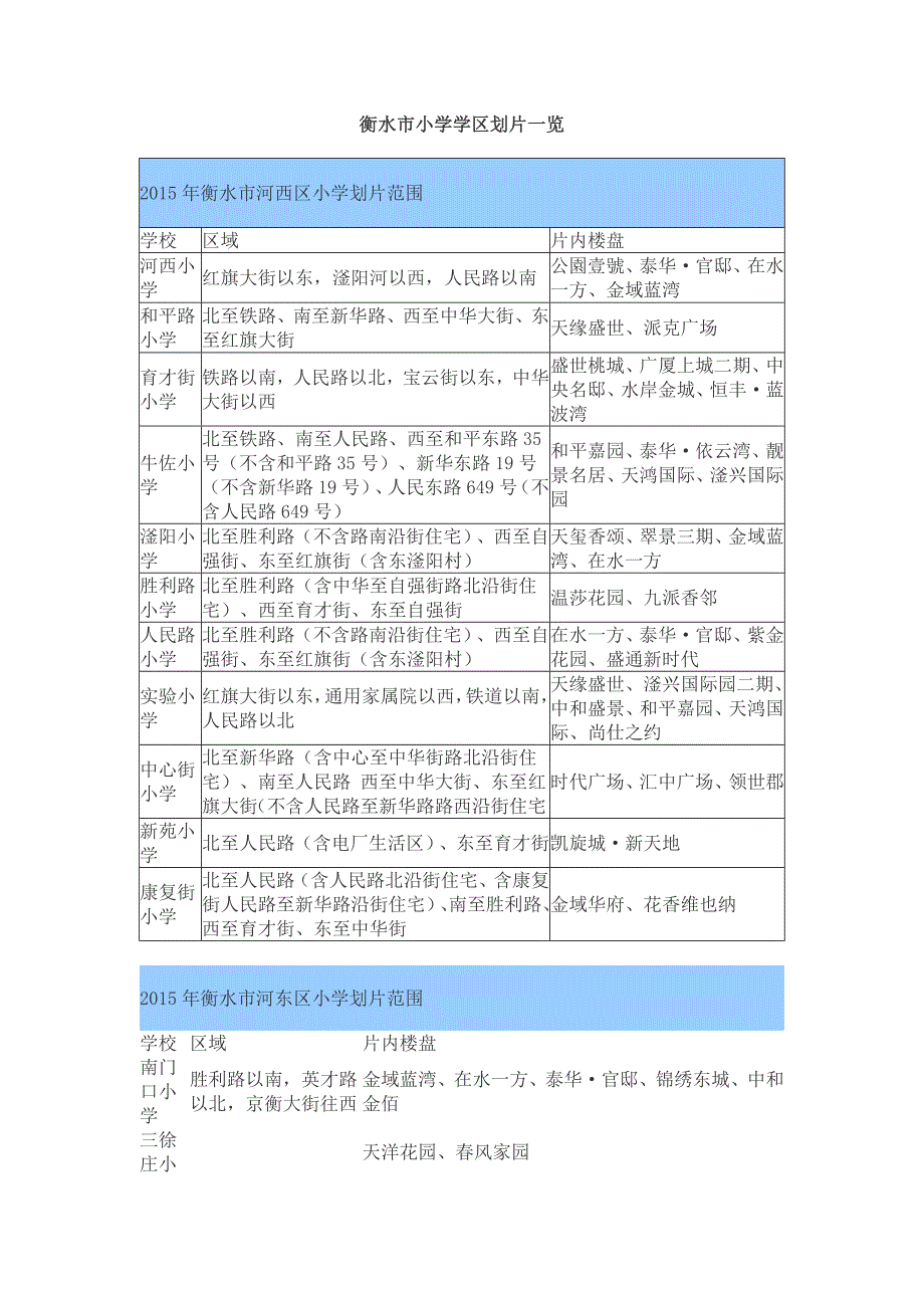 衡水市小学学区划片与对应楼盘_第1页