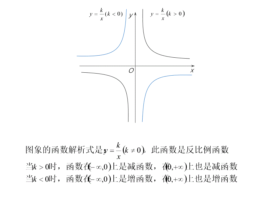 复合函数_课件_第4页