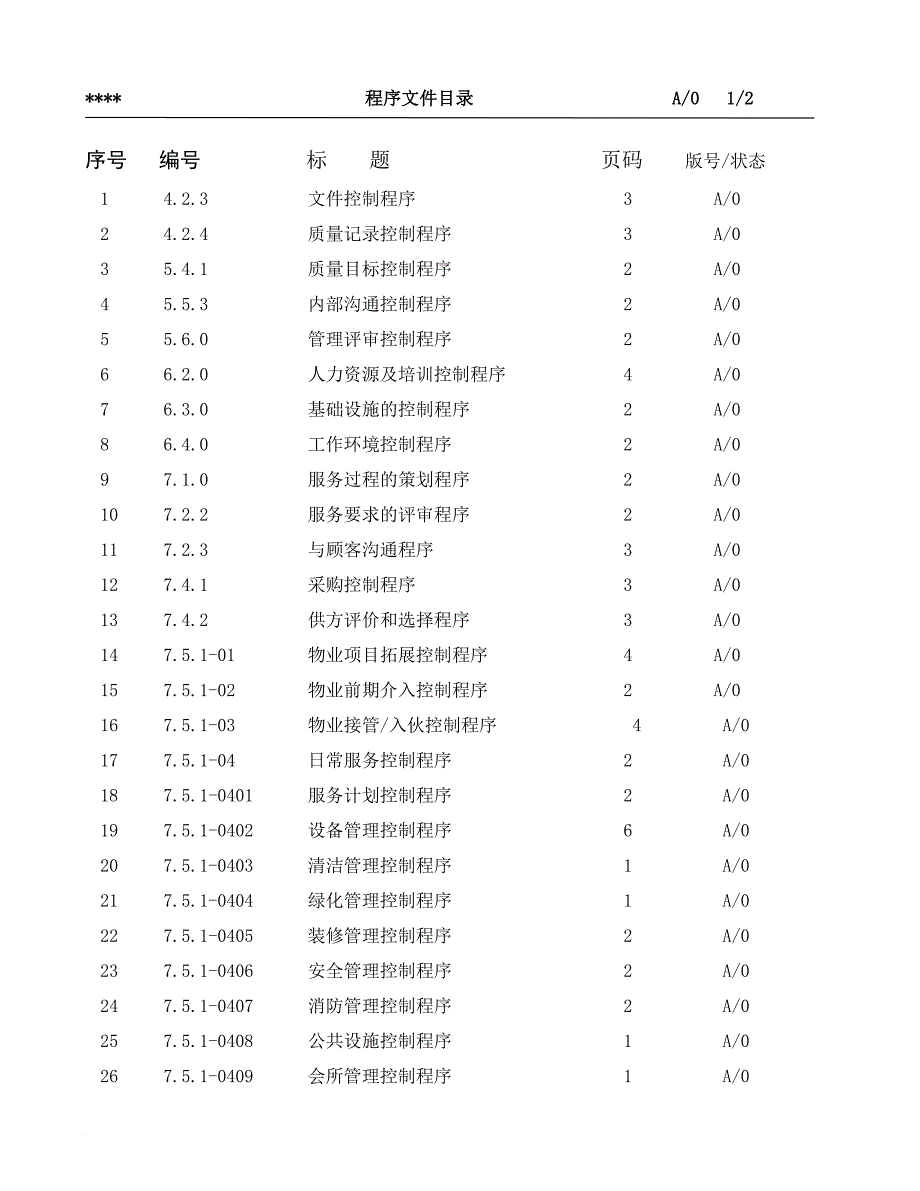 深圳某物业公司管理程序文件_第2页