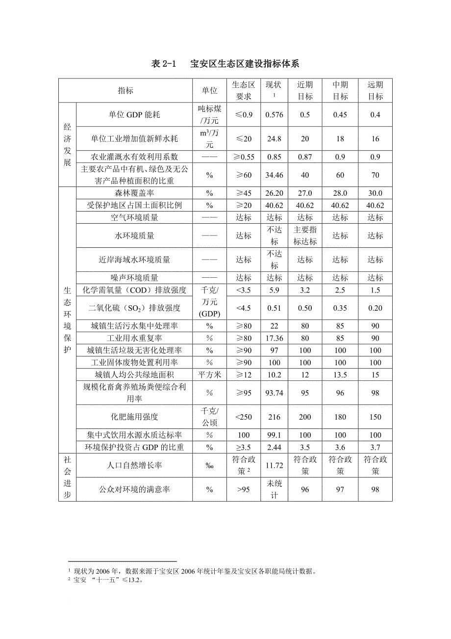 深圳市生态区房地产建设管理规划_第5页
