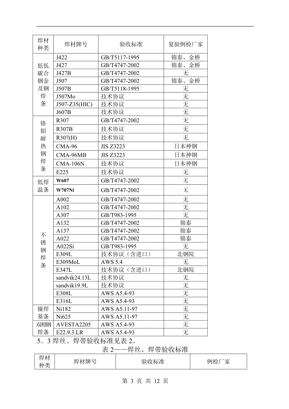 焊材复验标准2005-1-26要点_第3页