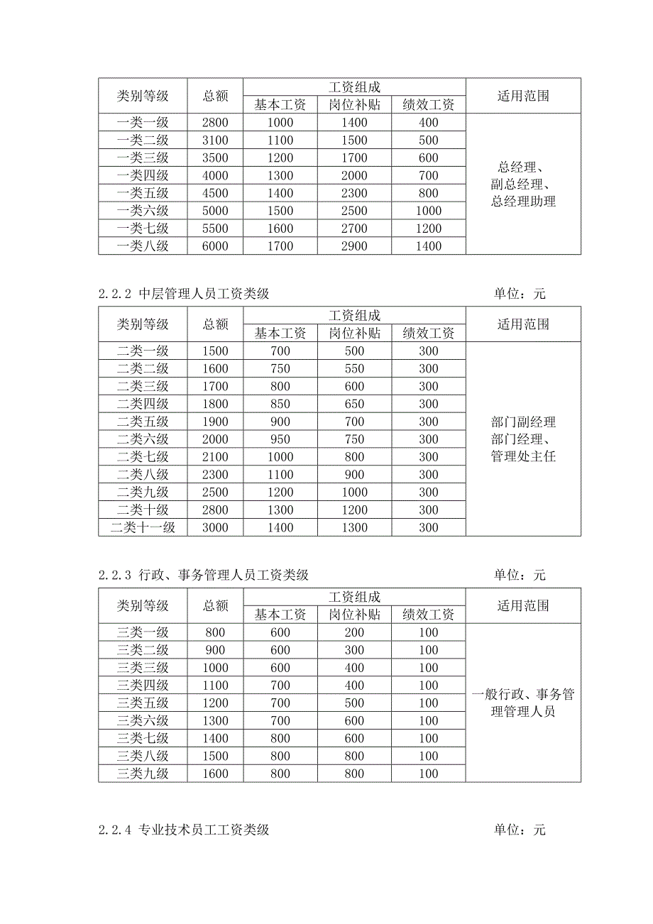 西安某物业公司薪酬与福利管理规定_第3页