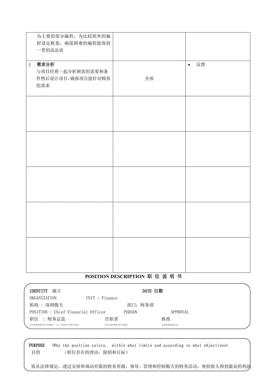 深圳某软件公司经典职位说明书_第5页