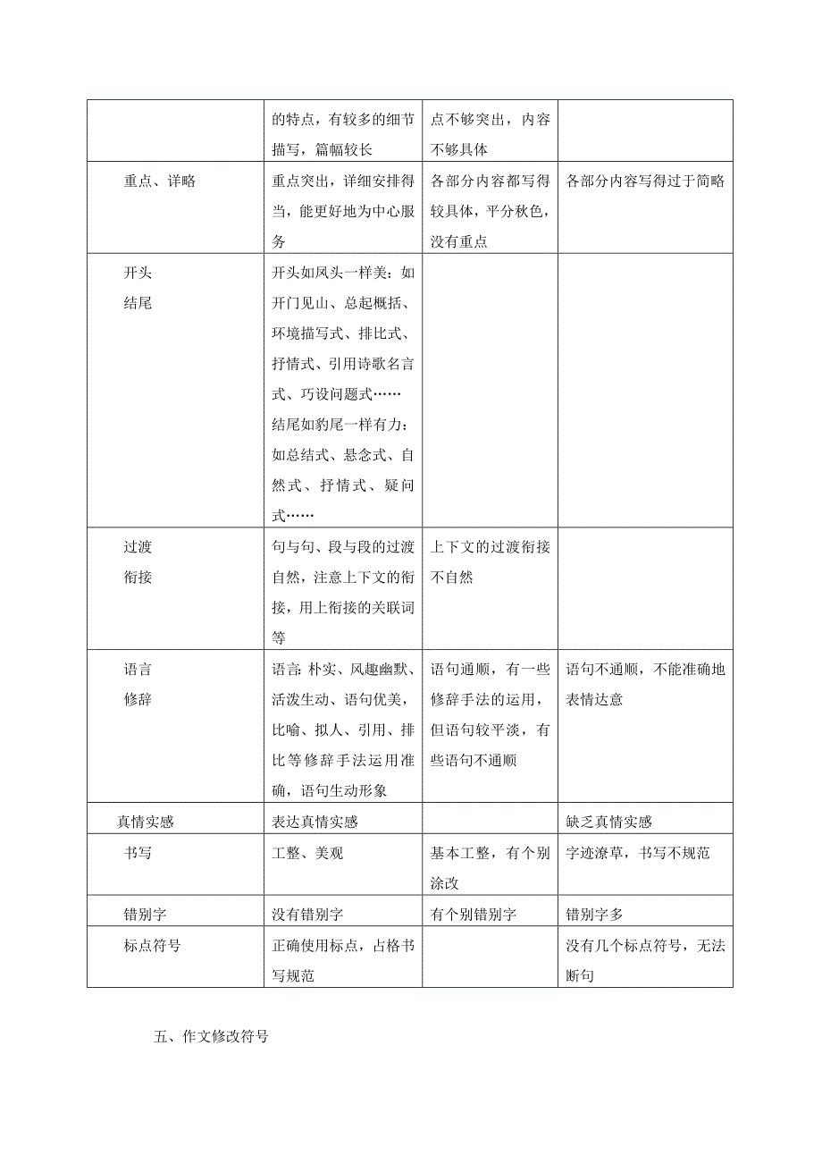 如何指导学生评改作文_第2页