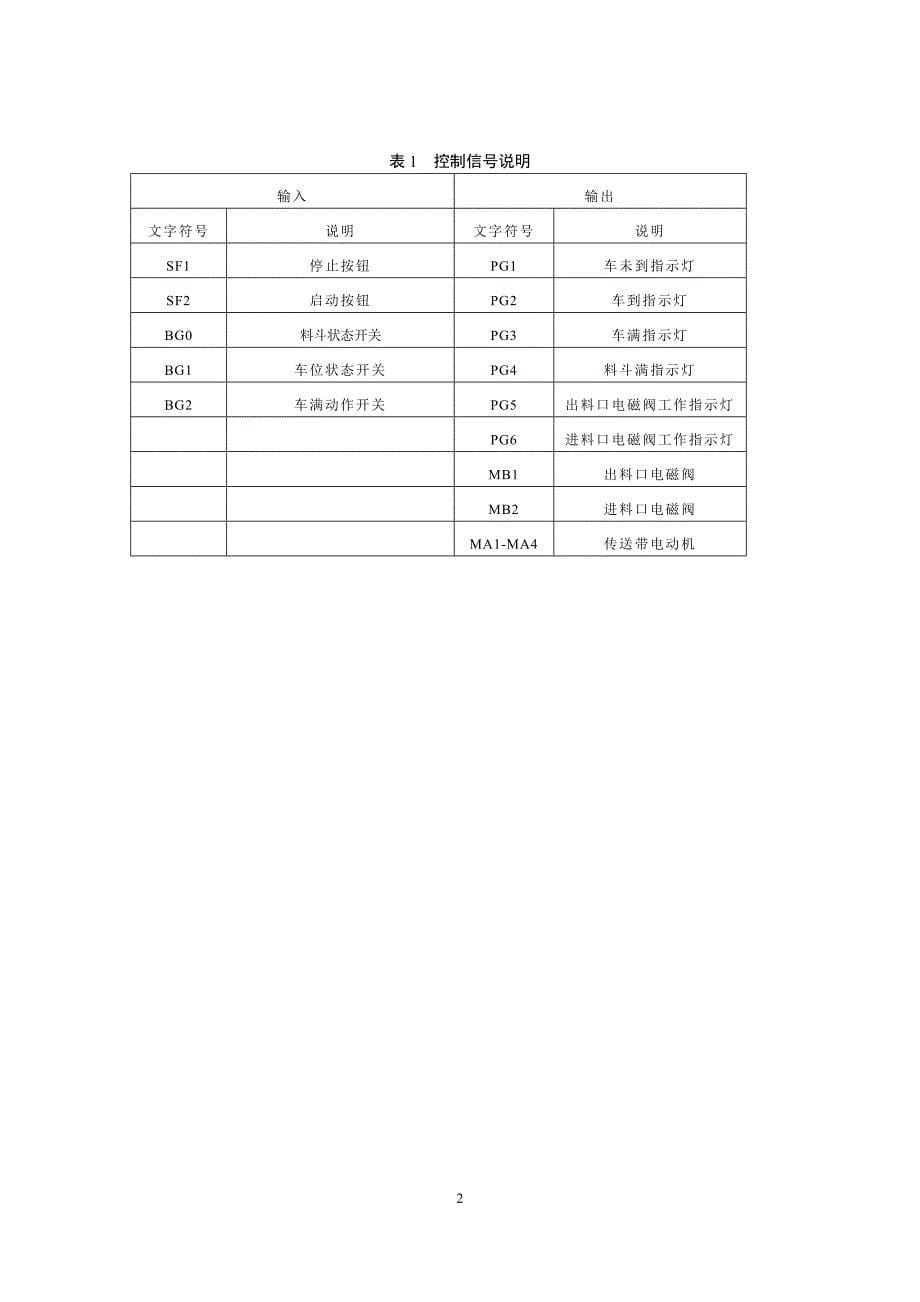 自动送料装车系统PLC控制设计.._第5页