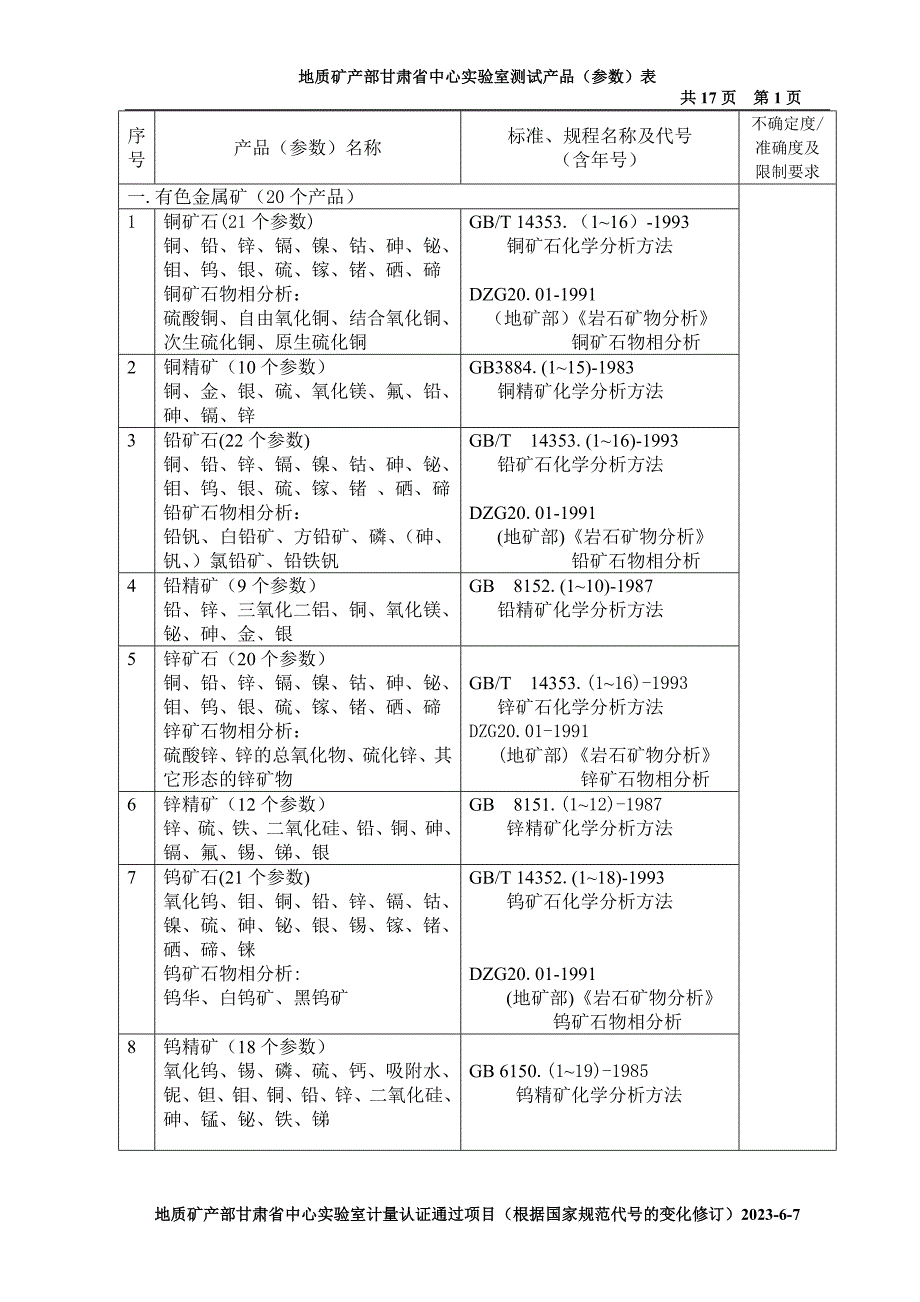 测试产品表(三堪院)剖析_第1页