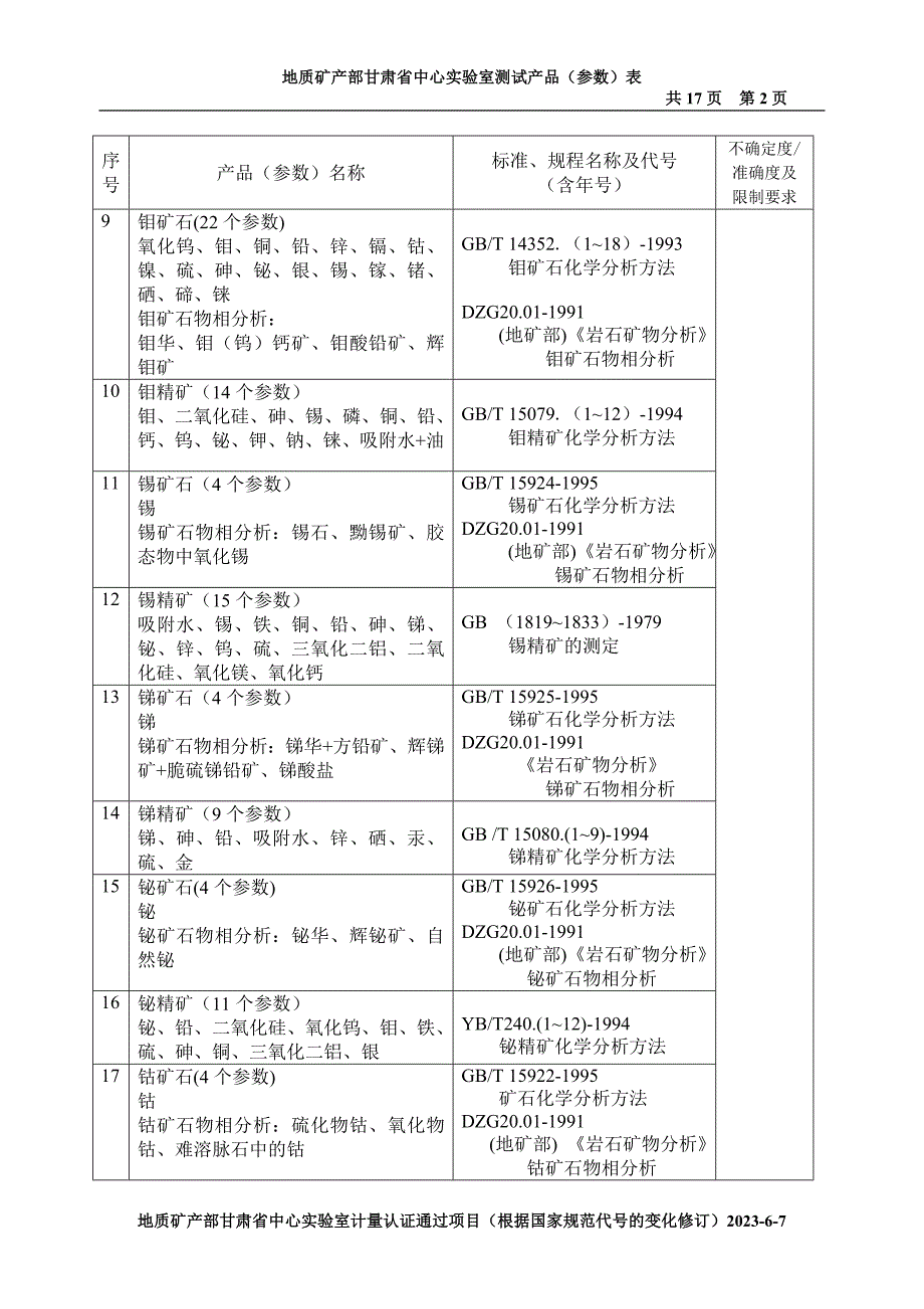 测试产品表(三堪院)剖析_第2页