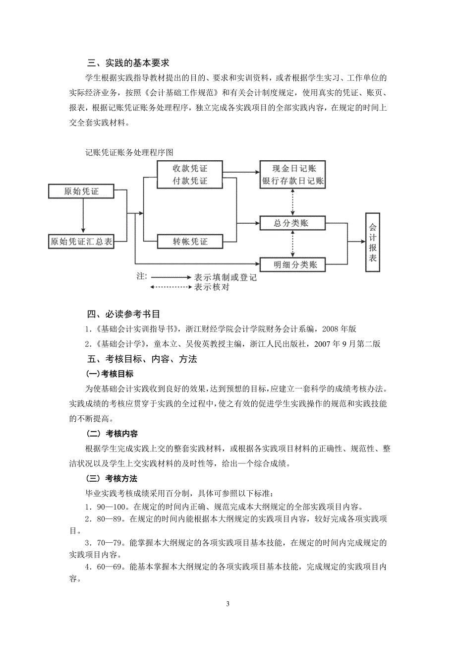 浙江财经大学高教自学考试_第3页