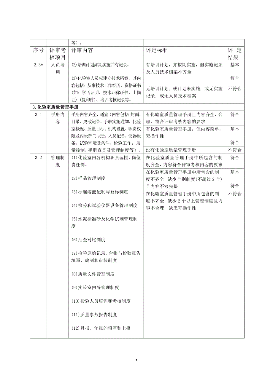 江苏省水泥企业化验室评审考核评定标准_第3页