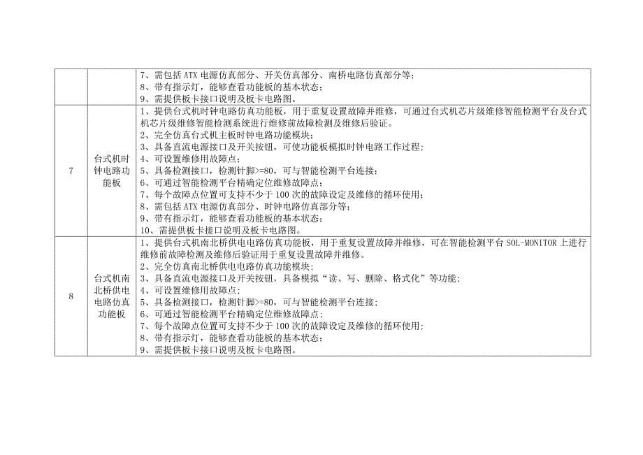 计算机检测维修与数据恢复技能大赛竞赛设备采购项目_第5页