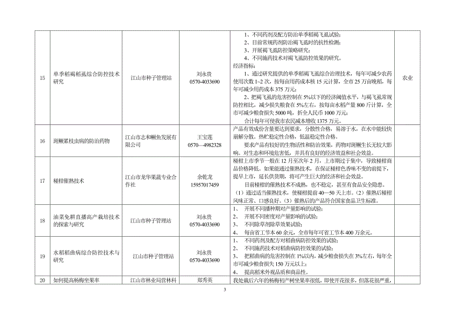 浙江衢州企业技术难题09年第一批_第3页