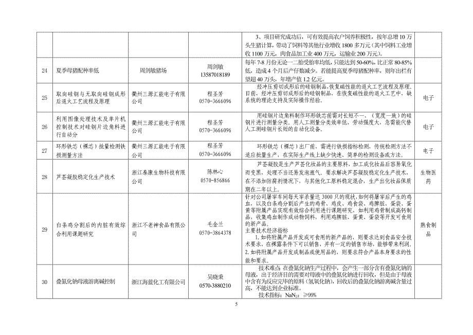 浙江衢州企业技术难题09年第一批_第5页