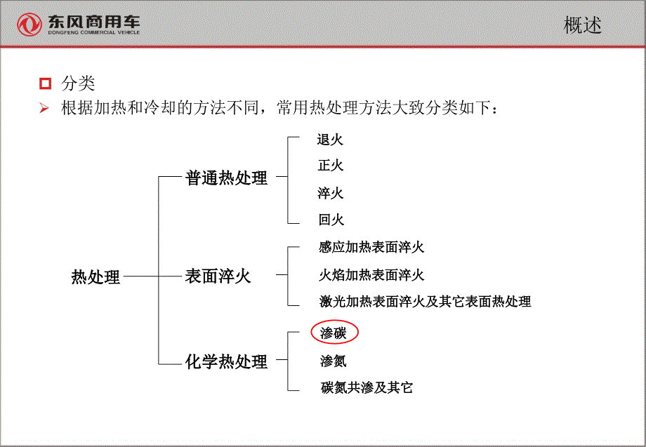 热处理 工艺 培训_第3页