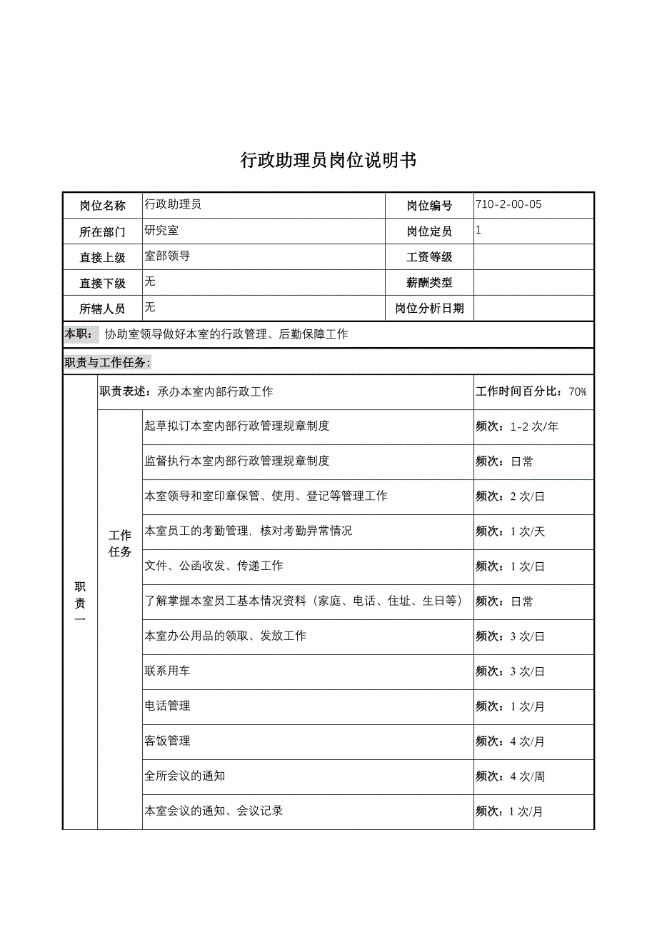 行政助理员岗位职务说明_第1页