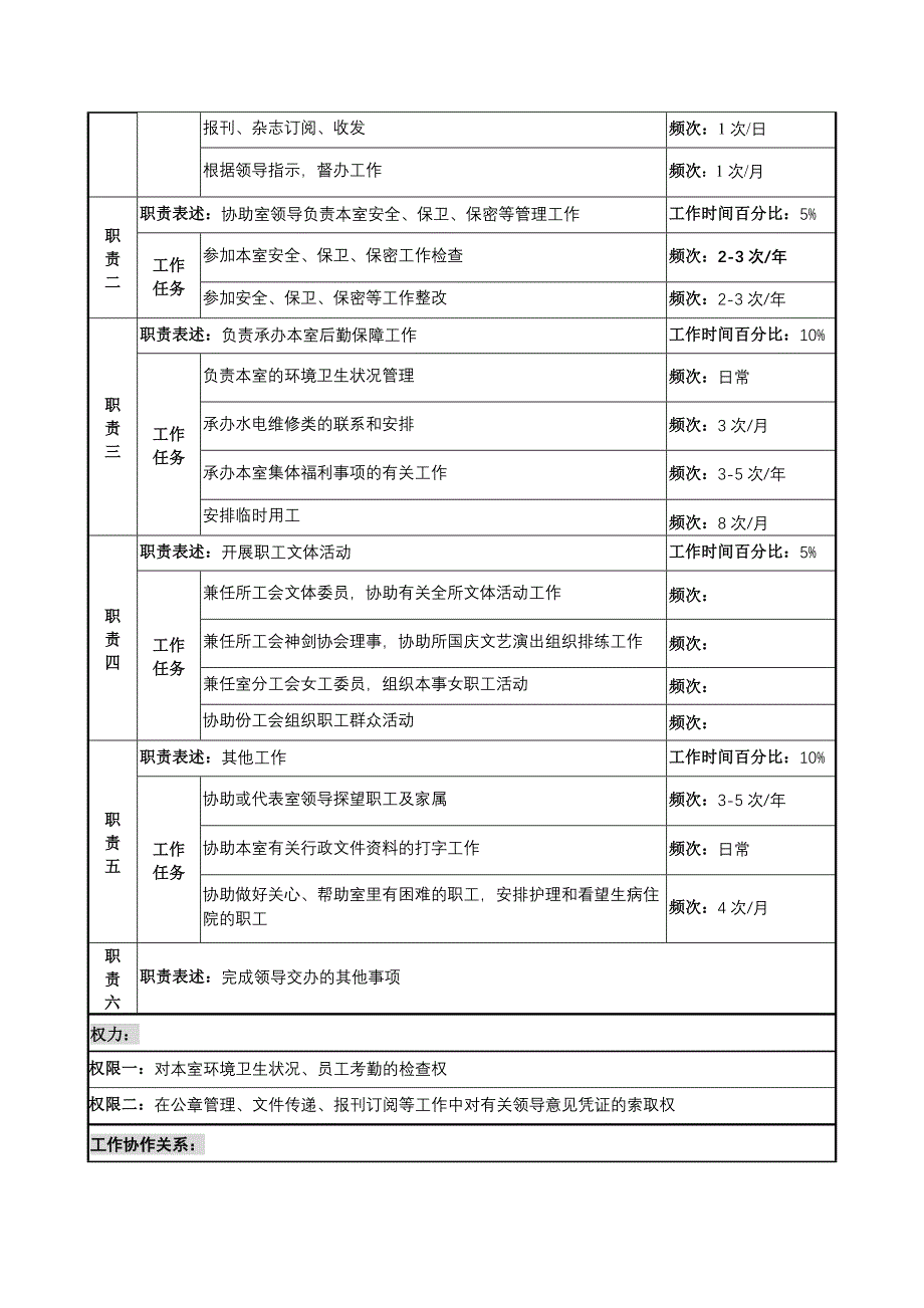 行政助理员岗位职务说明_第2页