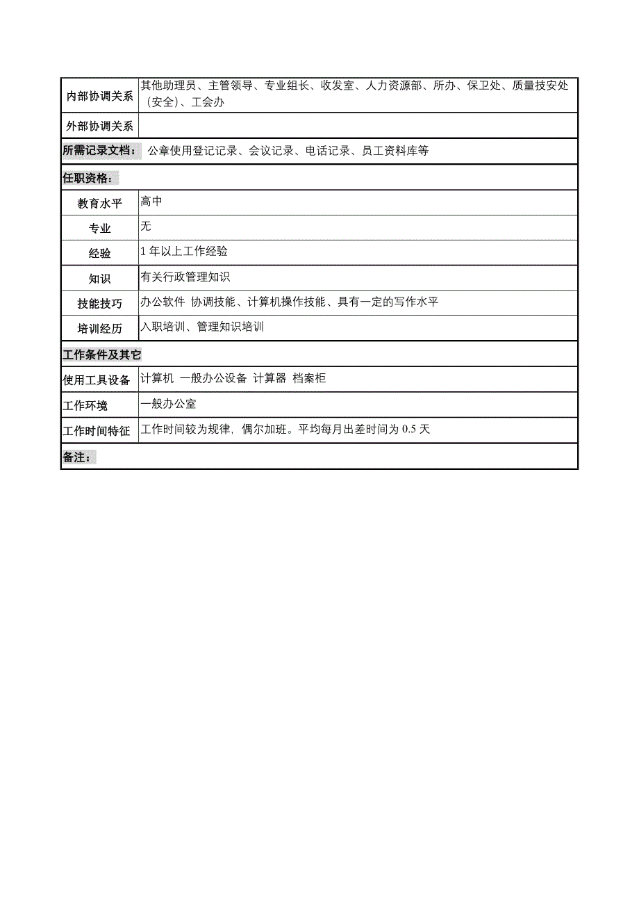 行政助理员岗位职务说明_第3页