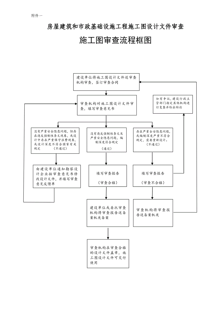 湖南施工图审查流程_第1页