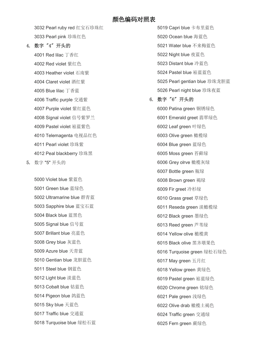 颜色编码对照表_第2页